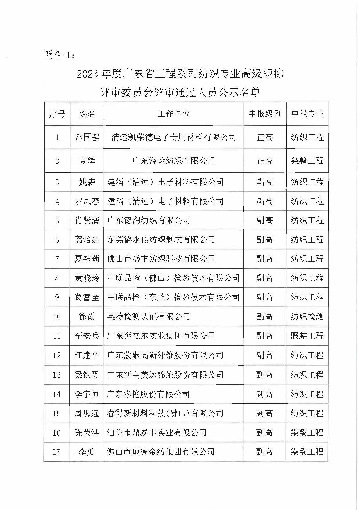 全關于2023年度廣東省工程系列紡織專業高級職稱評審委員會評審通過人員名單的公示(4)_頁面_3.jpg