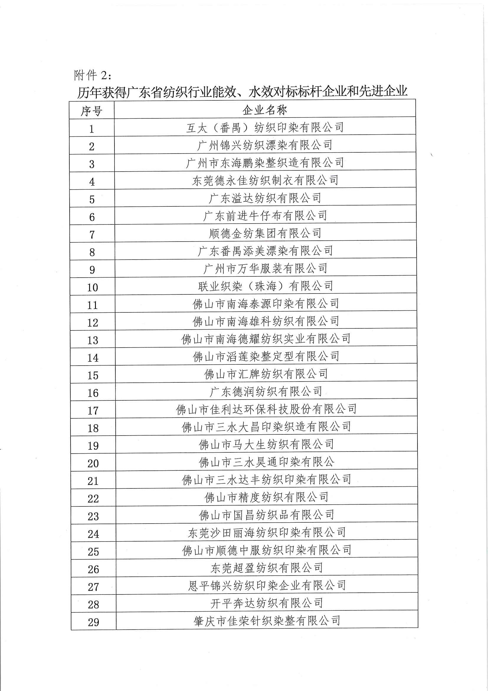 標17號文征集《廣東省紡織染整制品綜合能耗限額》標準起草單位的通知_頁面_4.jpg