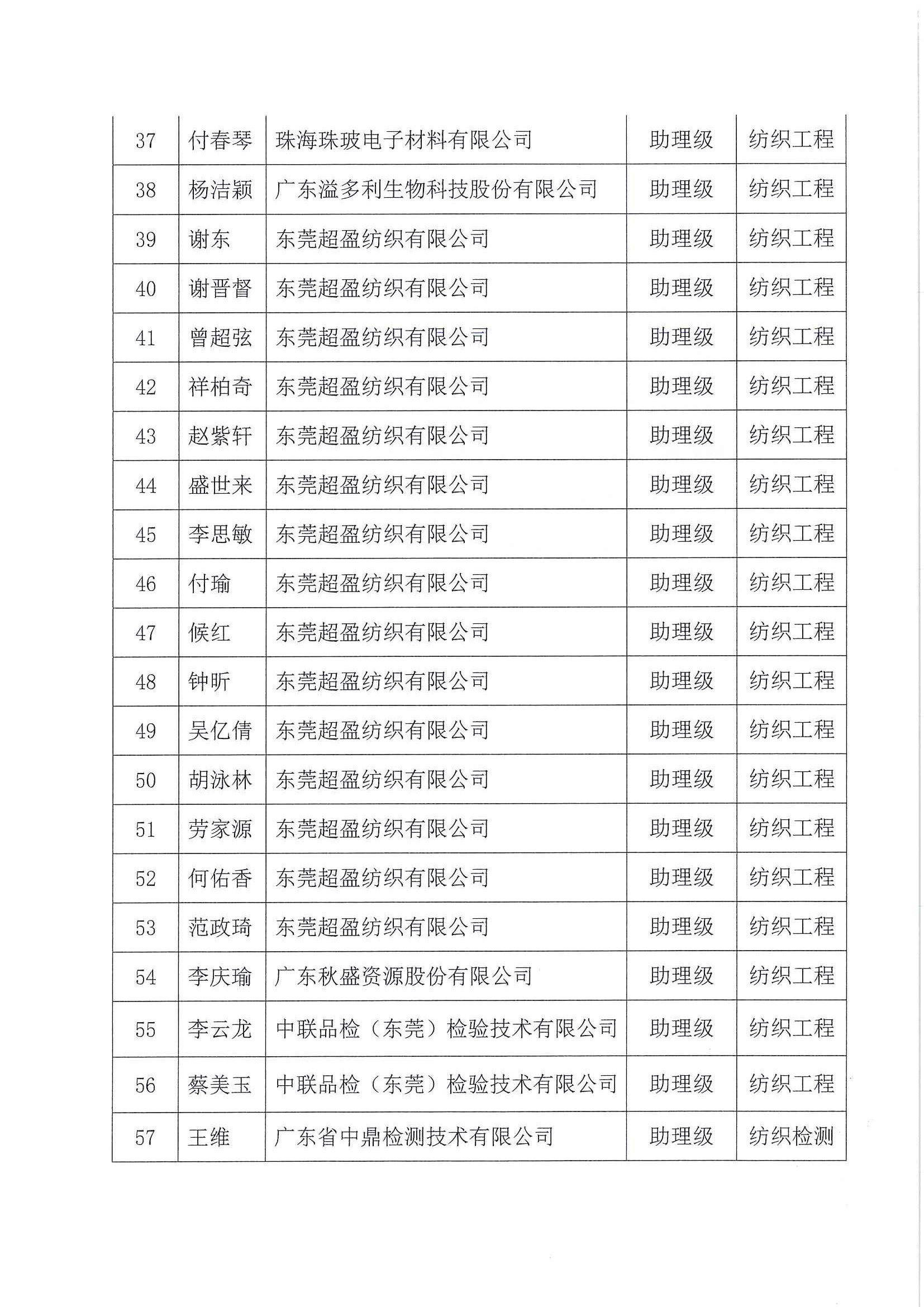 全關于2023年度廣東省工程系列紡織專業高級職稱評審委員會評審通過人員名單的公示_頁面_5.jpg