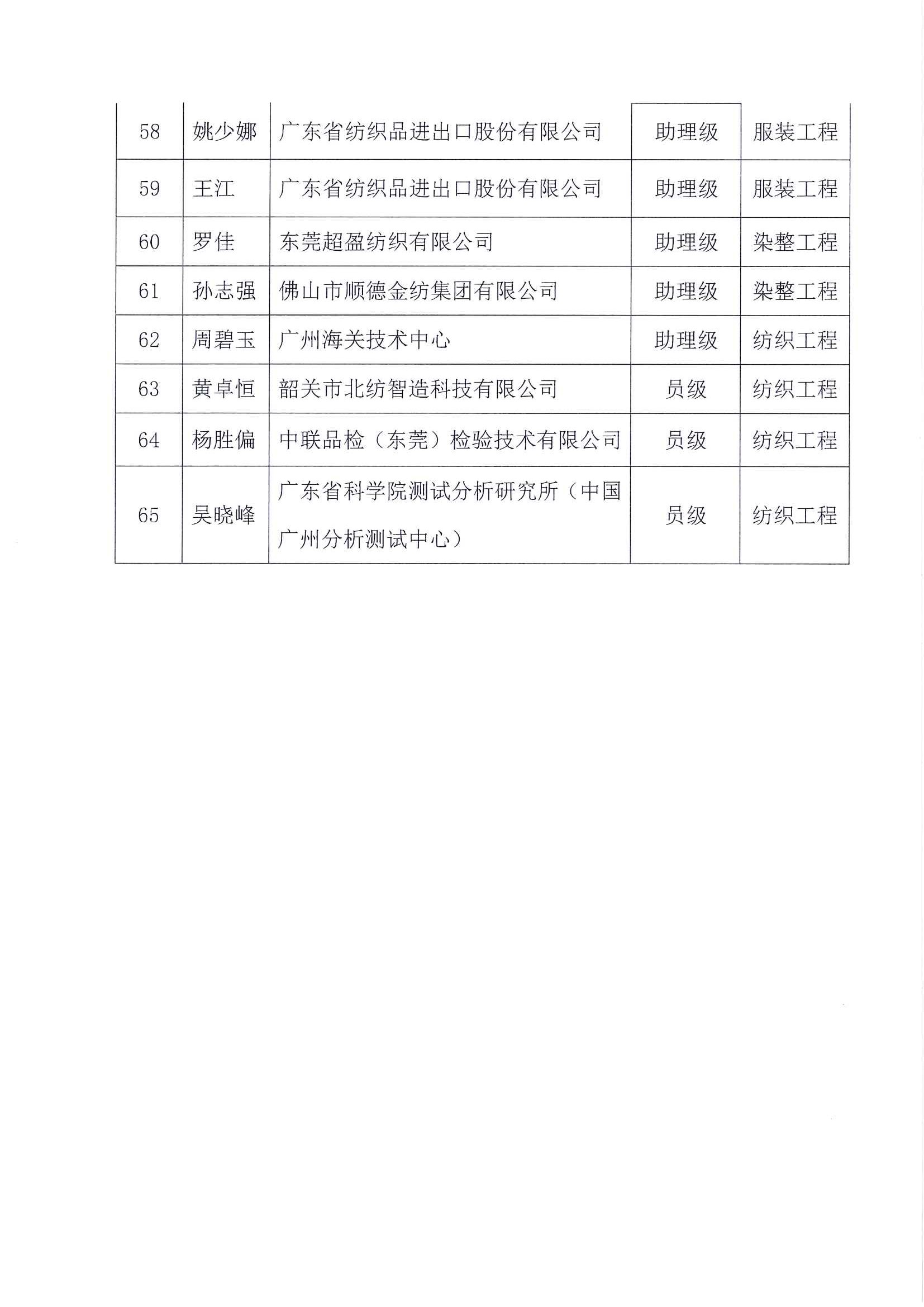 全關于2023年度廣東省工程系列紡織專業高級職稱評審委員會評審通過人員名單的公示_頁面_6.jpg