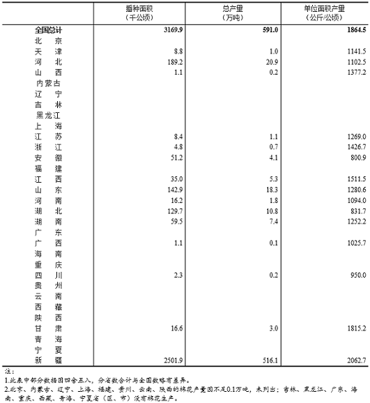 国产精品美女视频丨日韩精品免费一区在线观看丨久久久精品2024免费观看丨国产成人精品免费久久久久丨久久性视频丨久久有精品丨久久免费国产视频丨国产com 統計局：全國棉花總產量591萬噸 同比增長0.4%