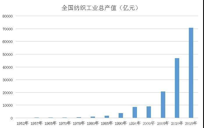 国产精品美女视频丨日韩精品免费一区在线观看丨久久久精品2024免费观看丨国产成人精品免费久久久久丨久久性视频丨久久有精品丨久久免费国产视频丨国产com 紡織行業以高質量的發展成績向祖國獻禮